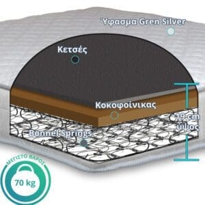 Ορθοπεδικό Στρώμα Hestia light τομή