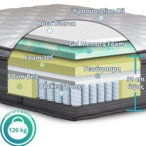 Ypnos Στρώμα Poseidon Gel Memory