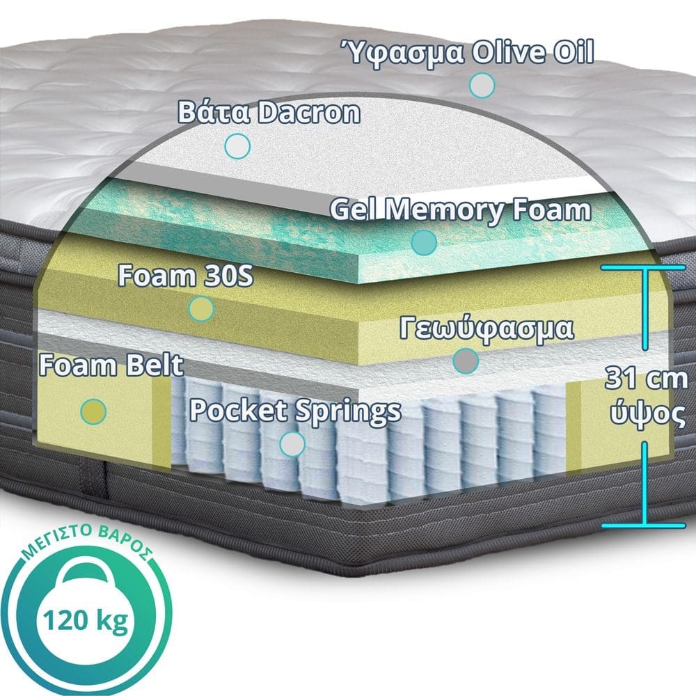 Ypnos Στρώμα Poseidon Gel Memory