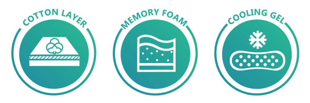 Ypnos Στρώμα Poseidon Gel Memory icons 2