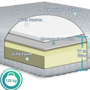 Ypnos Στρώμα Ύπνου Athena Eas Echo Foam tomi