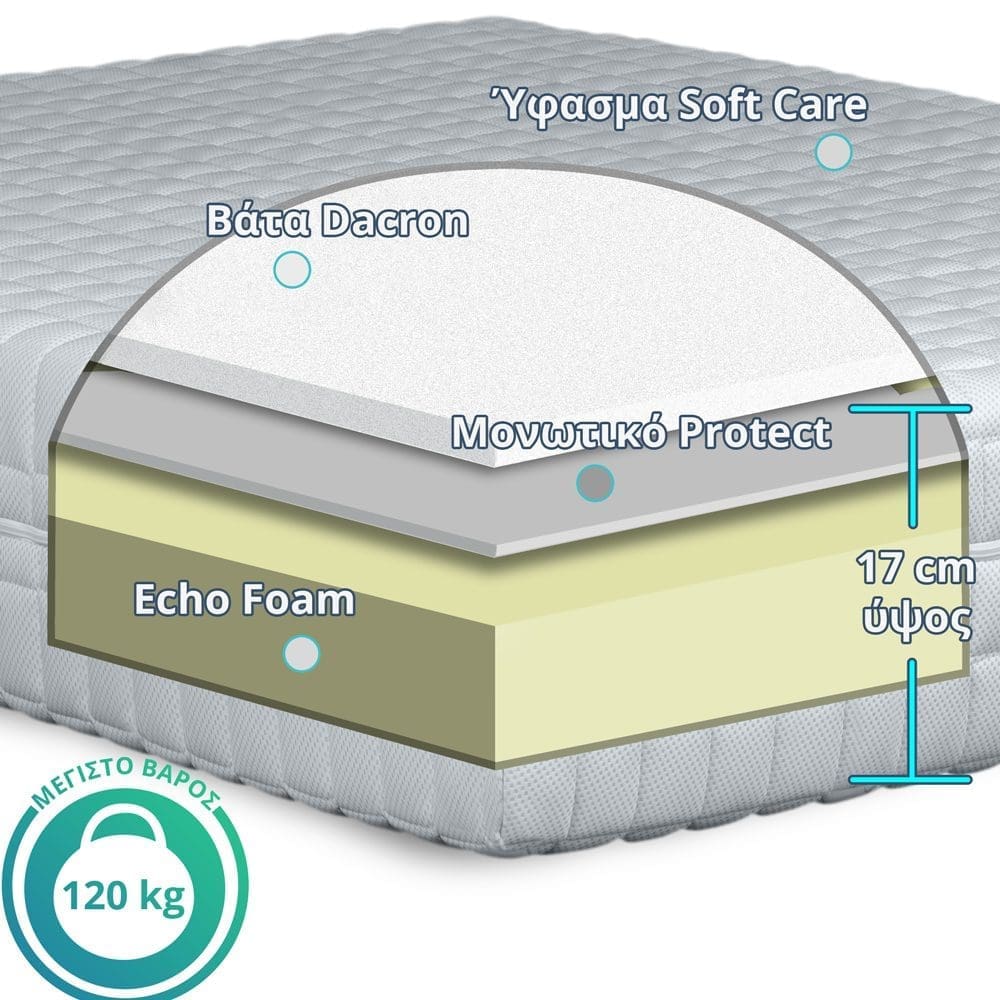 Ypnos Στρώμα Ύπνου Athena Eas Echo Foam tomi