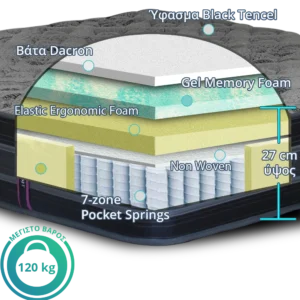 Ανατομικά στρώματα ύπνου Black Rose Gel memory_τομή